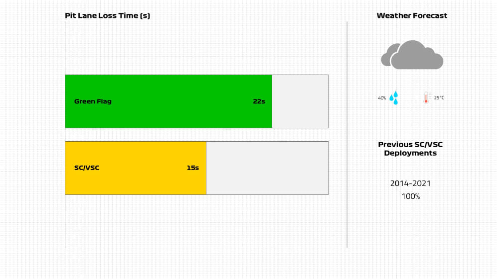 GUÍA DE ESTRATEGIA ¿Cuáles Son Las Posibles Estrategias De Carrera